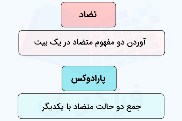 تضاد و پارادوکس