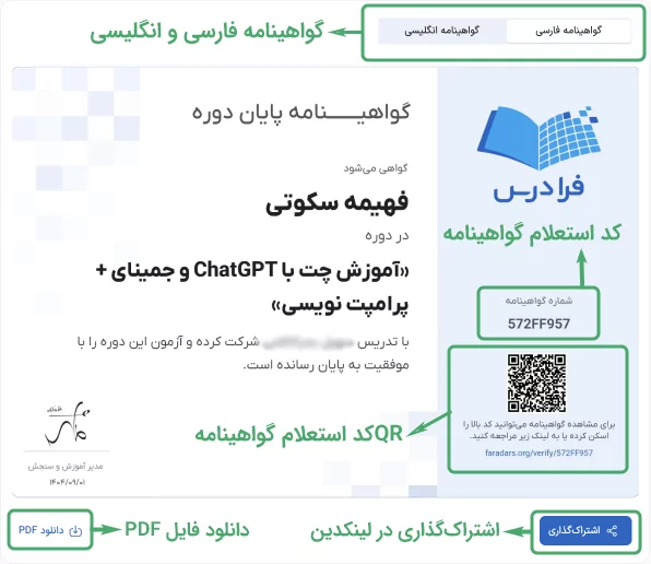 بخش‌های مختلف گواهینامه فرادرس با کادر و فلش سبز رنگ مشخص شده است.