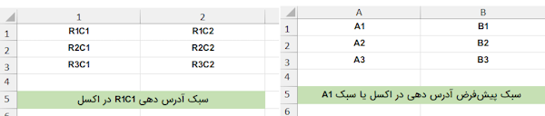 سبک‌های مختلف ارجاع-ارجاع سلول r1c1