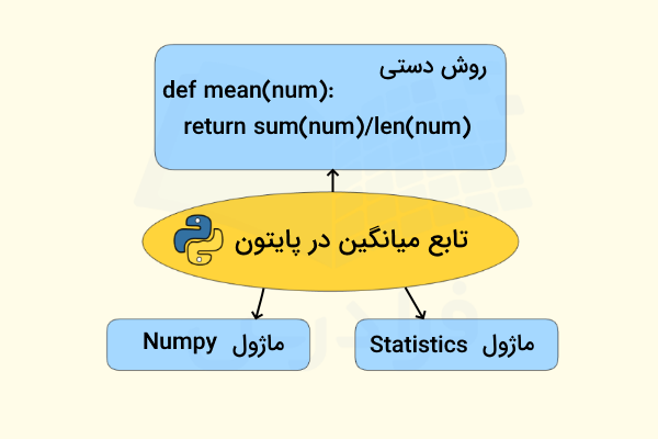 روشهای مختلف برای استفاده از تابع میانگین در پایتون