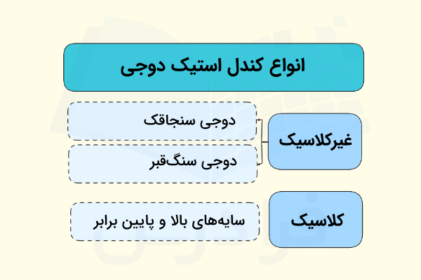 انواع کندل دوجی