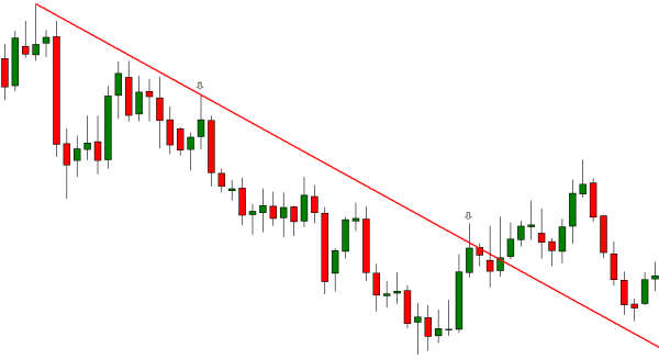 خط روند نزولی