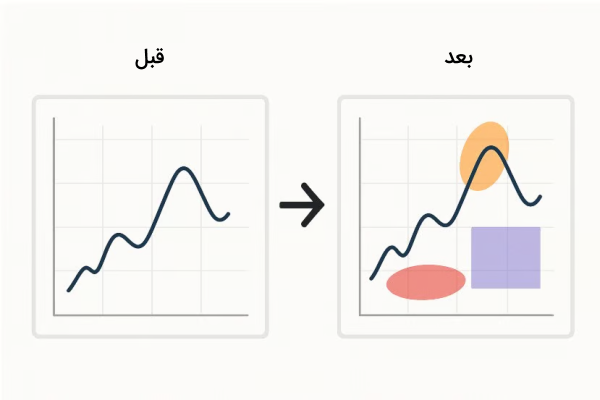 دو نمودار مختلف یکی با اشکال هندسی و دیگری بدون شکل