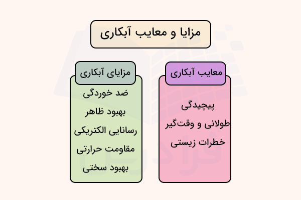 نمودار مزایا و معایب ابکاری