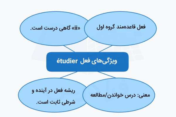ویژگیهای فعل Etudier