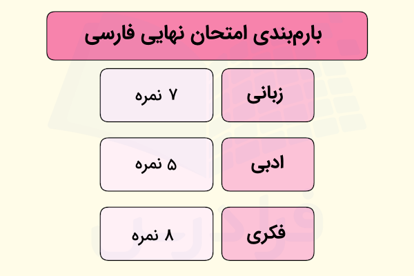 روش مطالعه درس فارسی برای امتحان نهایی