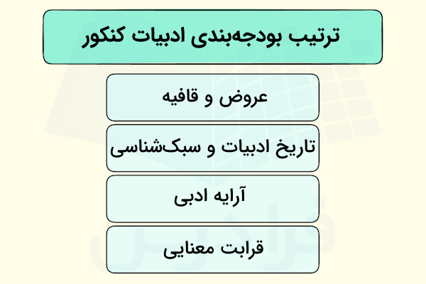 روش مطالعه درس فارسی