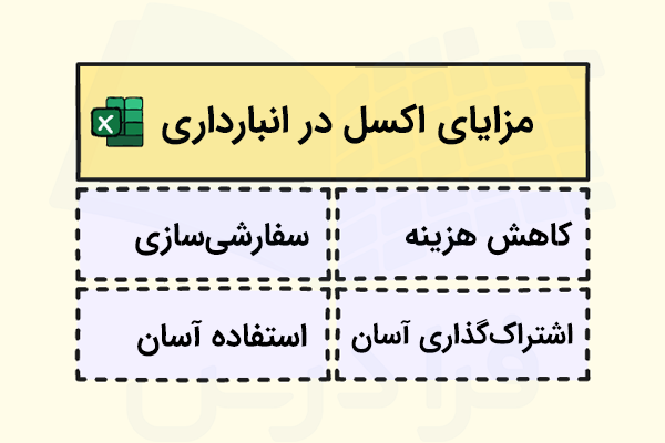دیاگرام مزیت‌های استفاده از اکسل در انبارداری-آموزش انبارداری با اکسل