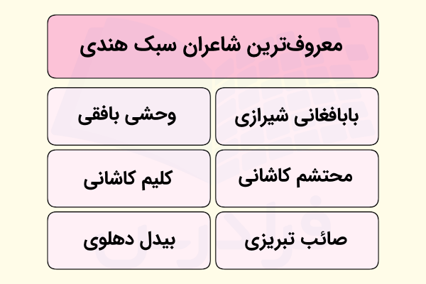 معروف ترین شاعران سبک هندی