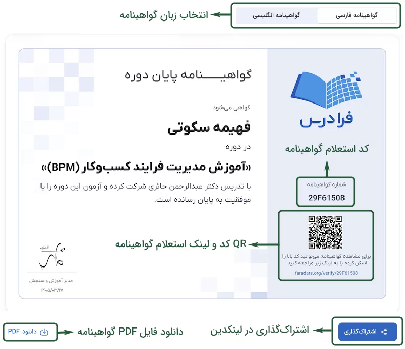 بخش‌های مختلف گواهینامه فرادرس با کادر و فلش سبز رنگ مشخص شده است.