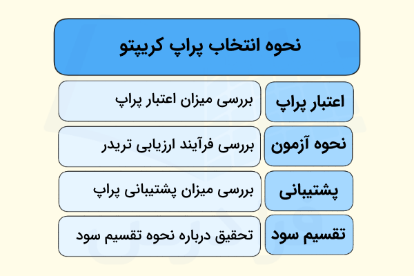 چگونگی انتخاب پراپ - پراپ کریپتو چیست