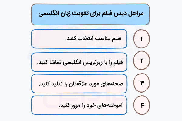 مراحل یادگیری زبان انگلیسی با فیلم