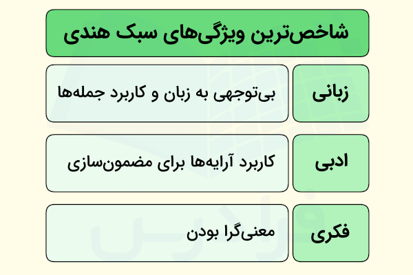 ویژگی های سبک هندی