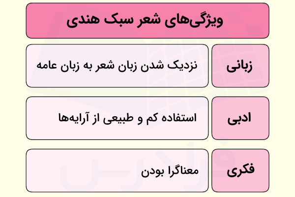 سبک هندی شعر چیست
