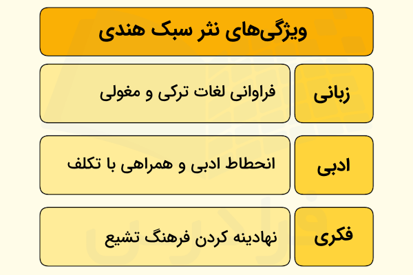 ویژگی های نثر سبک هندی چیست