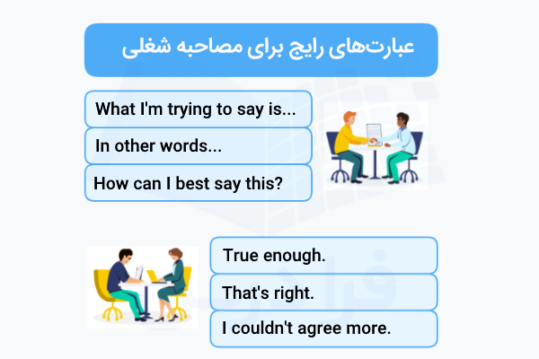 عبارت‌های رایج برای مصاحبه شعلی به انگلیسی