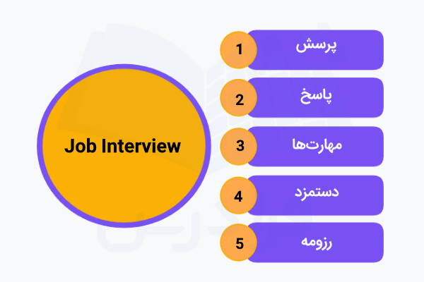 Job Interview Questions