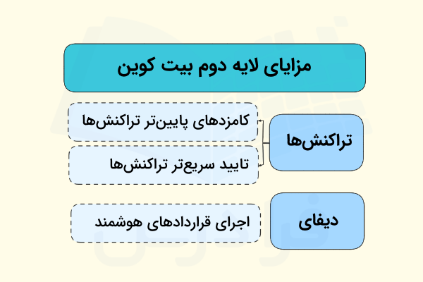 مزایای لایه دوم بیت کوین - لایه دوم بیت کوین چیست