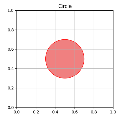 رسم دایره با کمک Matplotlib