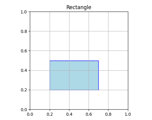رسم مستطیل با کمک کتابخانه matplotlib - رسم اشکال گرافیکی در پایتون