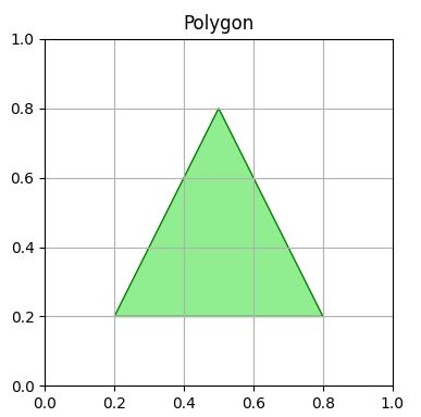 رسم مثلث با کمک matplotlib - رسم اشکال گرافیکی در پایتون