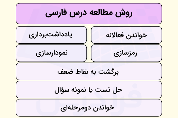روش مطالعه درس فارسی