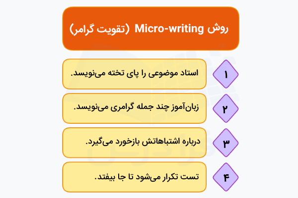 روش Micro-writing برای تقویت گرامر