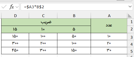 آدرس‌دهی ترکیبی-انواع آدرس دهی در اکسل