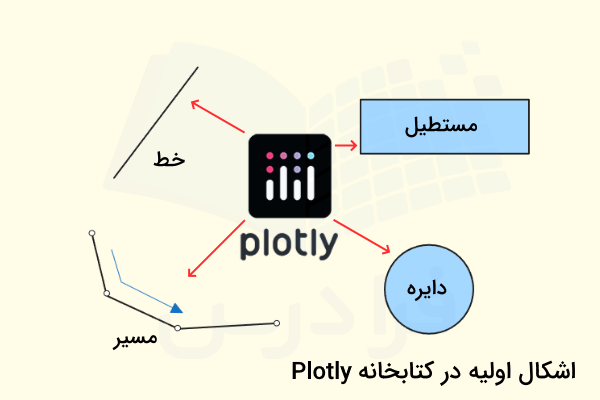مهمترین اشکال اولیه در کتابخانه plotly