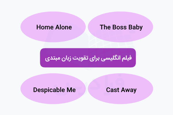 نام ۴ فیلم انگلیسی برای تقویت زبان مبتدی