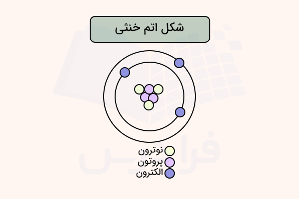 ساختار اتم خنثی - اتم خنثی چیست