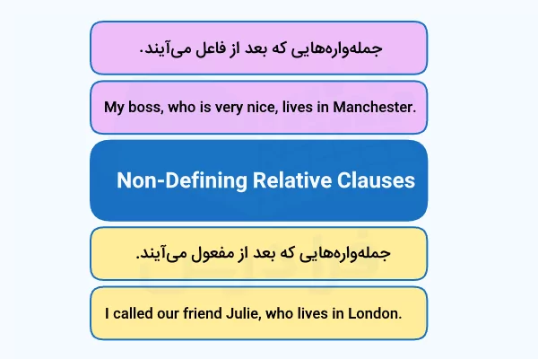 انواع Non-defining Relative Clause