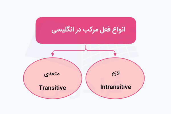 انواع فعل مرکب در انگلیسی