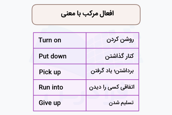 لیست افعال مرکب در انگلیسی