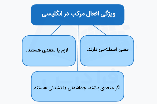 ویژگی افعال مرکب در انگلیسی