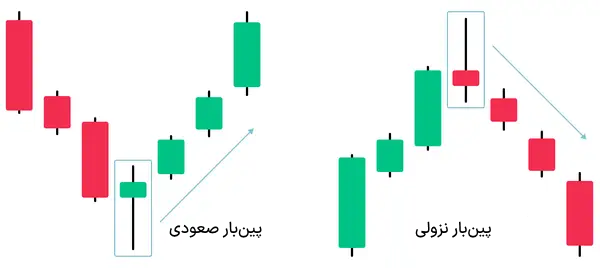 انواع پین‌بار