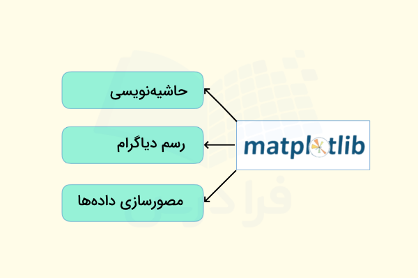کاربرد تصاویر گرافیکی در کتابخانه Matplotlib