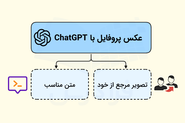 نیازمندیهای ساخت عکس پروفایل با chatgpt به صورت شاخهای