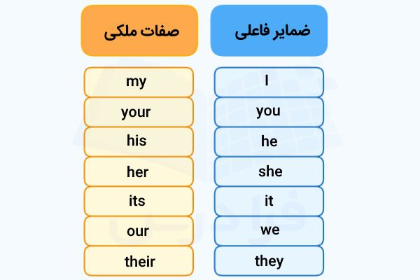 صفات ملکی در انگلیسی