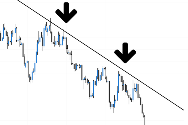 استراتژی پولبک