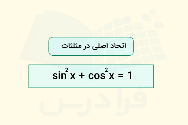 اتحاد اصلی در مثلثات بین سینوس و کسینوس
