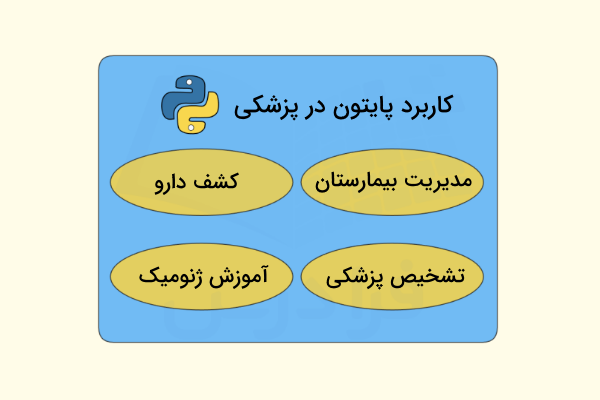 چند فایده مهم برای کاربرد پایتون در پزشکی