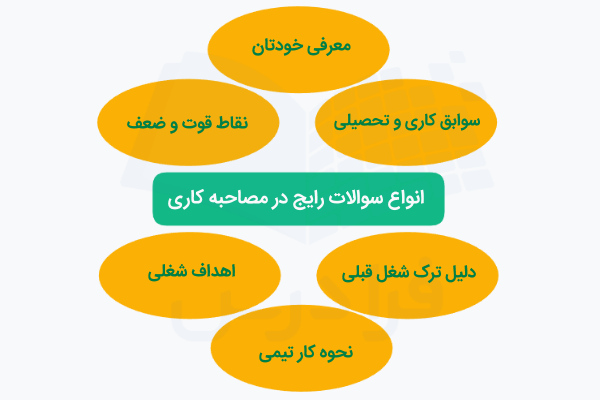 سوالات رایج در مصاحبه کاری