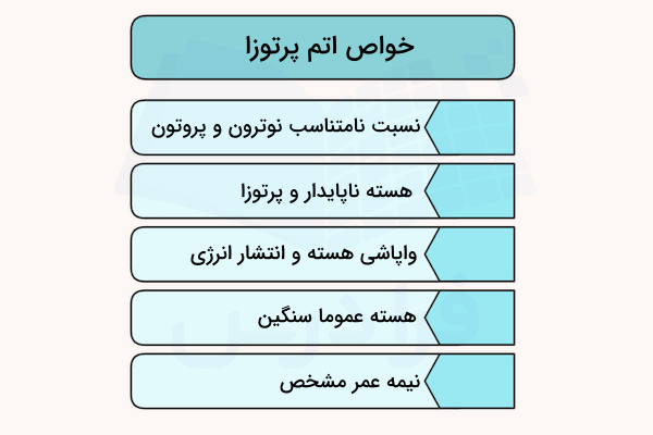 نمودار ویژگی‌های اتم پرتوزا
