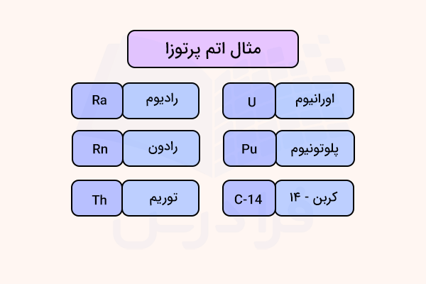 جدول مثال اتم پرتوزا