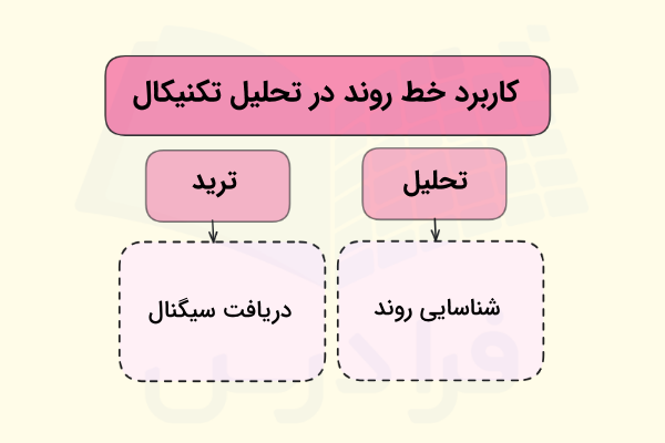 کاربردهای خط روند