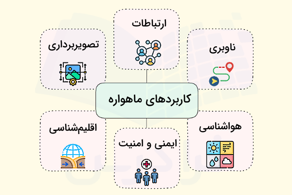 کاربردهای ماهواره