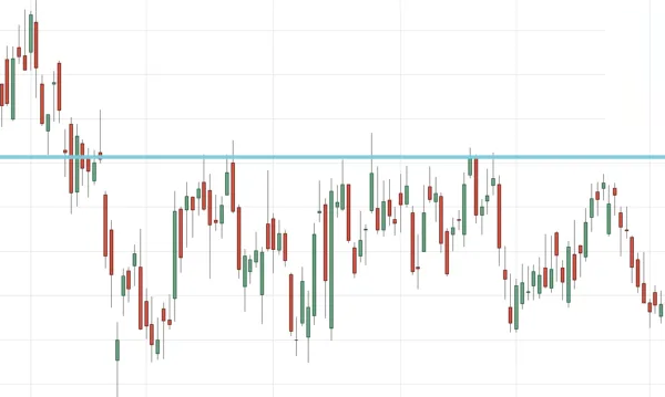 خط روند خنثی