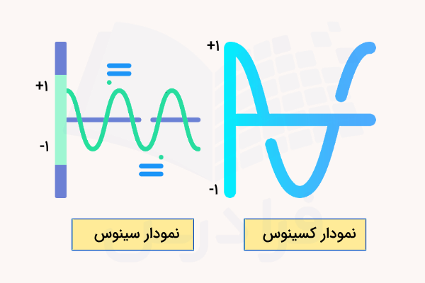 نمودار سینوس و کسینوس 