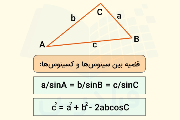 فرمول‌های سینوس‌ و کسینوس‌ زاویه‌های یک مثلث - قضیه بین سینوس ها و کسینوس ها